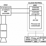 Figura 4 - Diagrama bloc a Sistemului de senzori Cloos Seam Explorer (CSE)